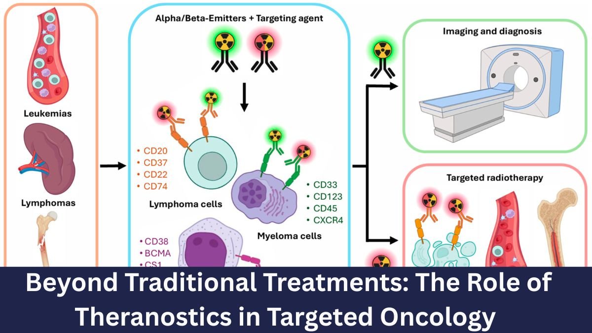 Beyond Traditional Treatments: The Role of Theranostics in Targeted Oncology