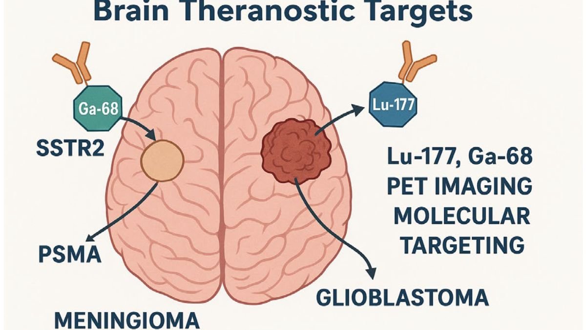 The Future of Theranostics: AI, Imaging, and Targeted Therapies in Oncology